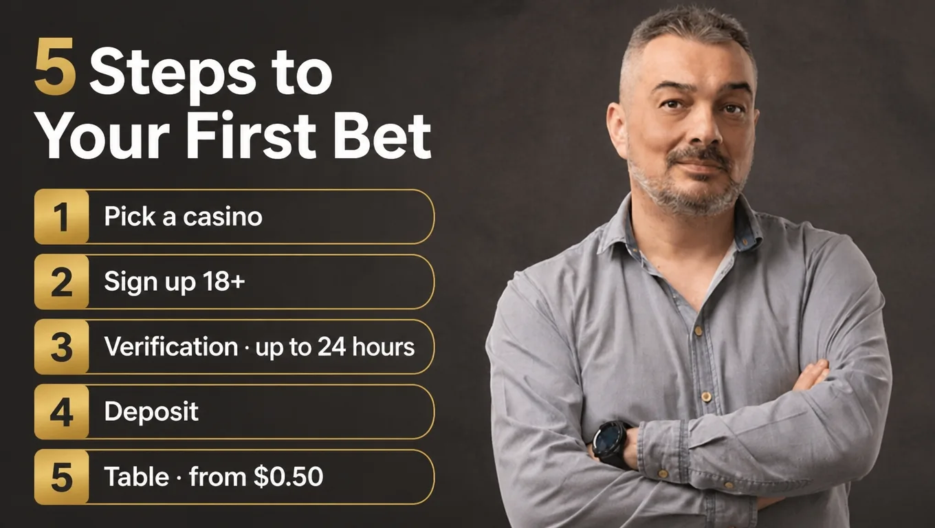 Five steps from choosing a casino to your first bet